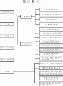 湖北省汽車工程學會