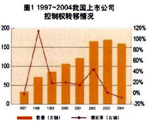 反收購策略