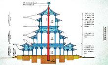 明堂外觀