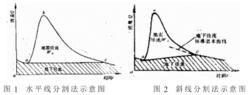 基徑流量