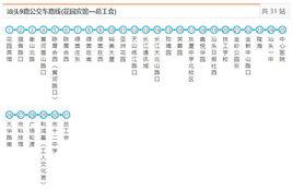 汕頭公交9路