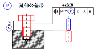 延伸公差帶