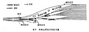 鐵路調車駝峰