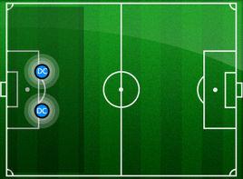 dc[足球中後衛簡稱]
