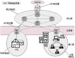 公有地址