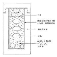 水熱法