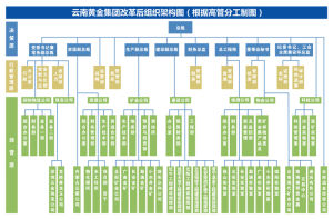 企業結構