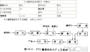 PVC蘸塑製品