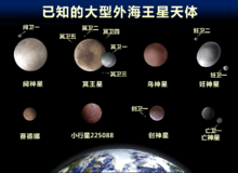 已知大型外海王星天體