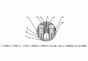 型腔結構圖