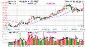 （圖）清華科技創業投資有限公司