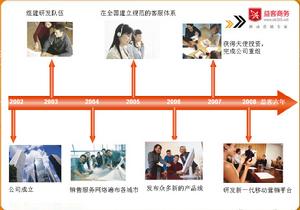 上海益客商務有限公司