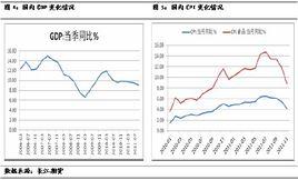 基本面分析