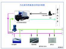 污水源熱泵在系統中的套用