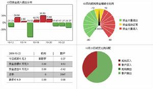 資金流向