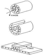 Linear Motor 原理圖解