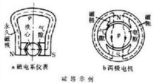 磁路