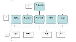 數學分析法