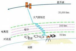 電離層誤差