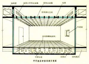 建築防塵