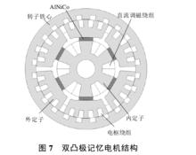 記憶電機