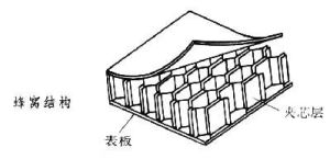 蜂窩結構