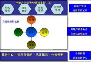 立體行銷