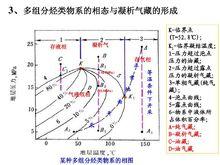 凝析氣藏