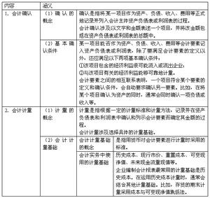 實質重於形式原則