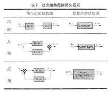 動態結構圖