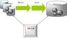 etl[數據倉庫技術]