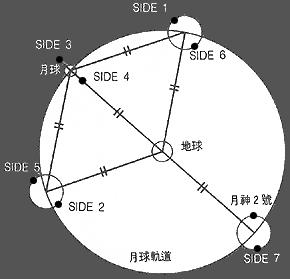 三體問題