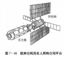 空間平台