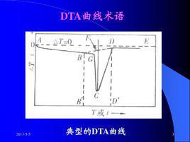 DTA[差熱分析法]