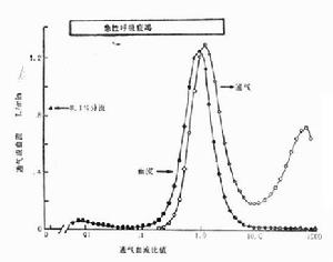 ARDS分析