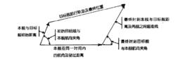 德梅里克計算器