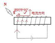 右手螺旋定理[物理學定理]