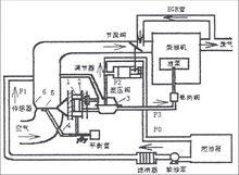 外部EGR