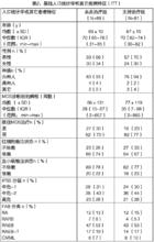 注射用地西他濱