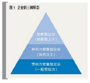 壟斷型企業