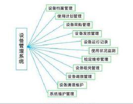 設備管理系統