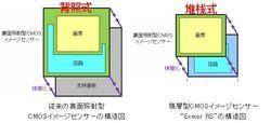 堆疊式COMS