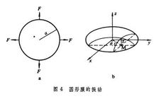 圓形膜的振動