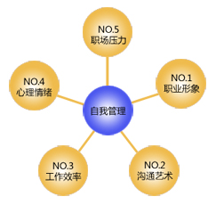 成功管理計畫