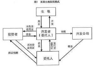 土地信託