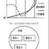 大批量生產