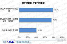 支付類型