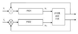 解耦PID控制