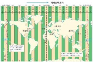 國際日期變更線