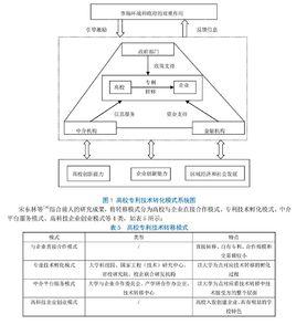 文獻綜述